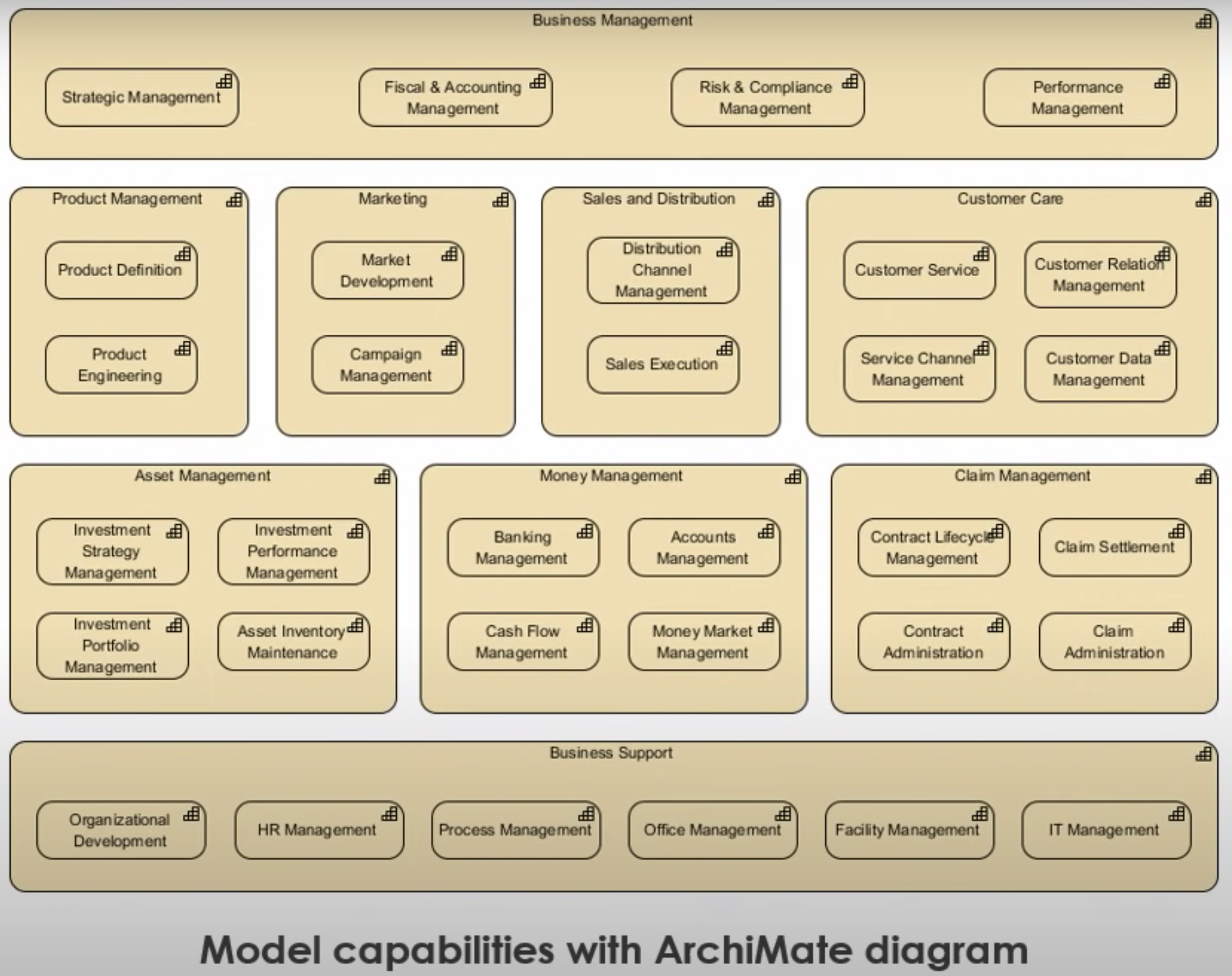 TOGAF 9.2