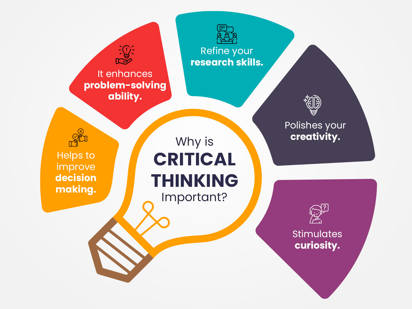 avid critical thinking and engagement a schoolwide approach pdf