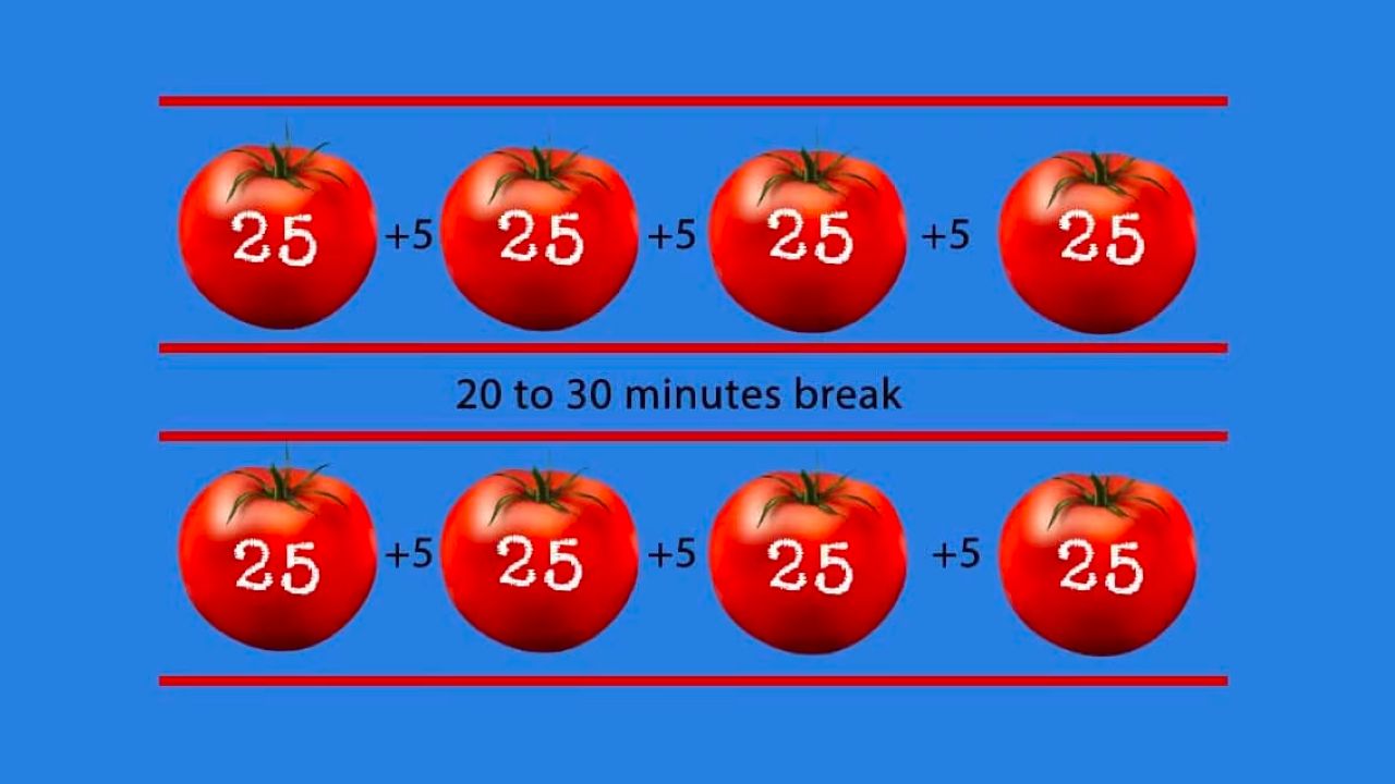 The Pomodoro Technique