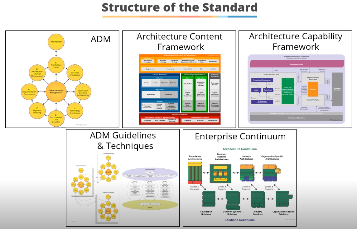 TOGAF 9.2