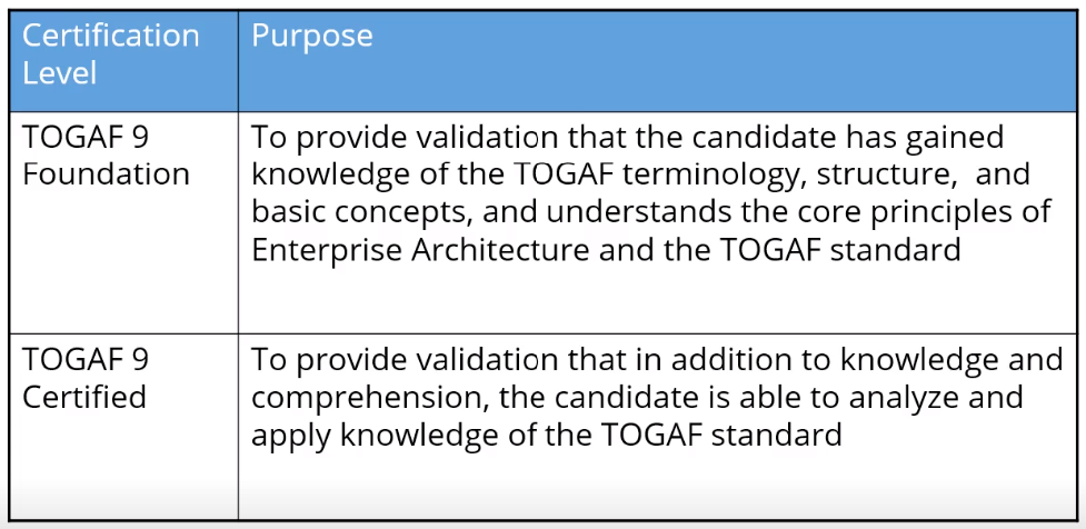 TOGAF 9.2