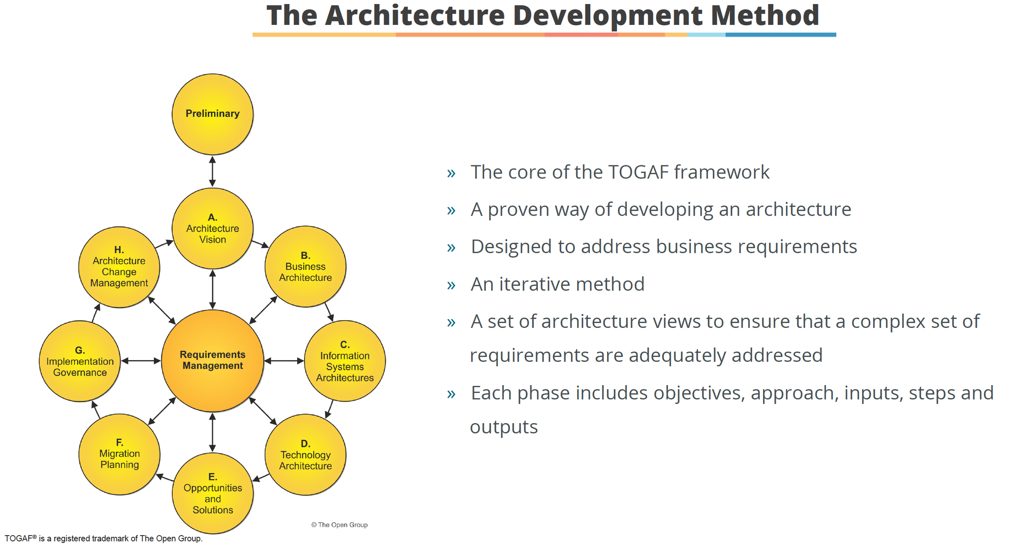 TOGAF 9.2