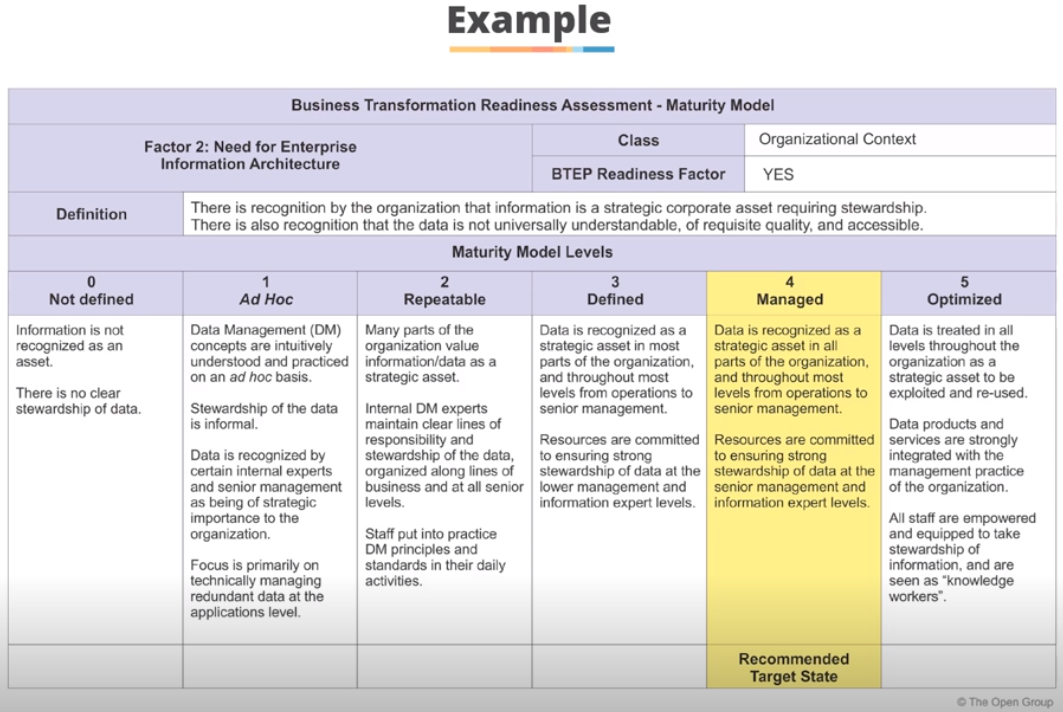 TOGAF 9.2