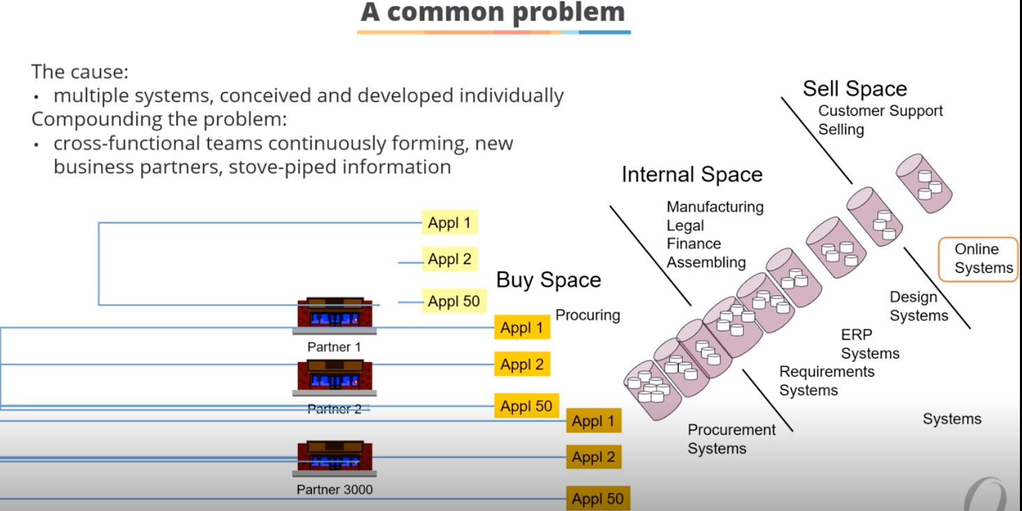 TOGAF 9.2