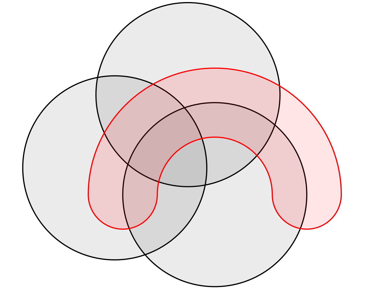 Диаграмма Эйлера для 4 множеств. Диаграмма Венна четыре круга. Диаграмма Венна для 4 множеств. Круги Эйлера 4 круга.
