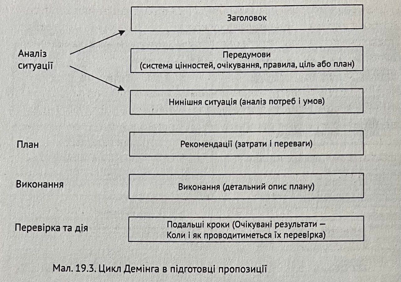 Які ризики пов'язані з виконанням робіт?