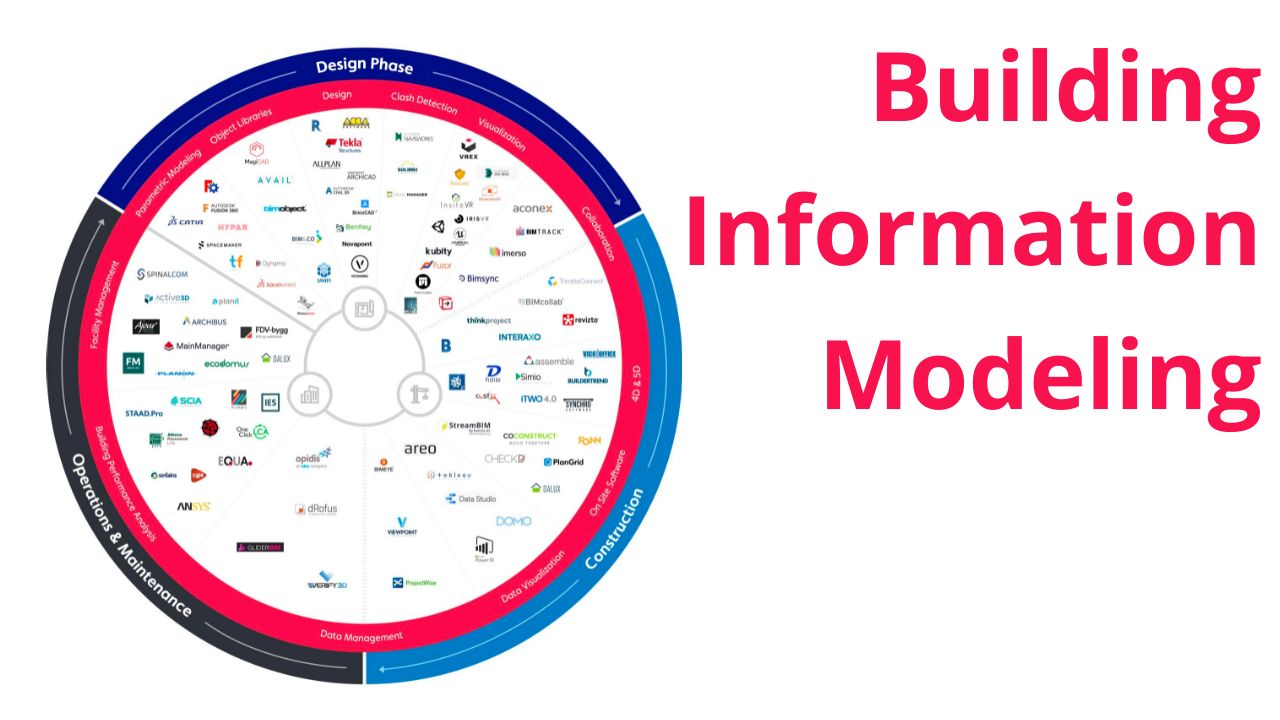 BIM - інформаційне моделювання будівель (Building Information Modeling)