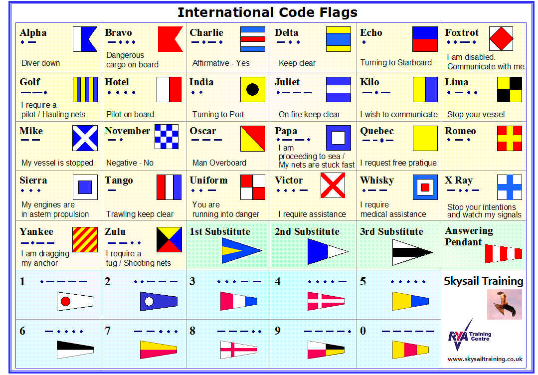 Міжнародний кодекс сигналів (The International Code of Signals)