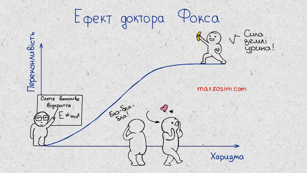 Ефект доктора Фокса