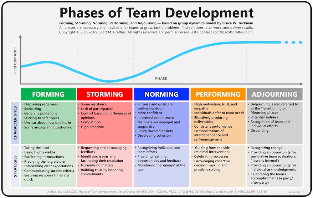 Модель Брюса Такмана