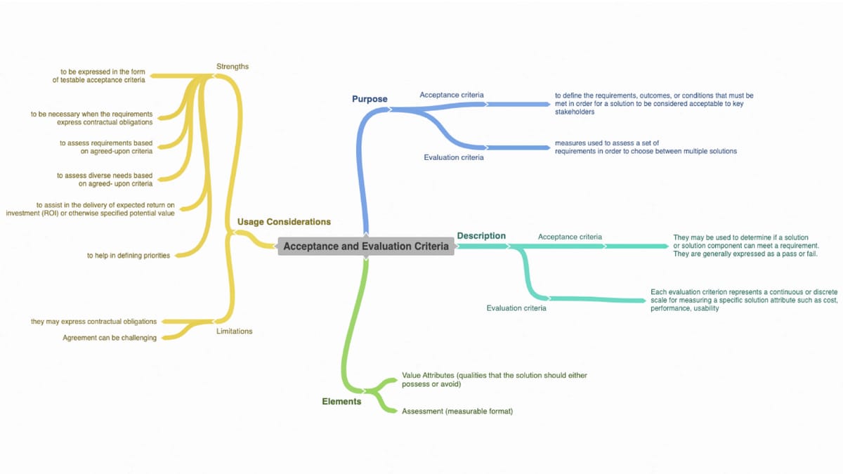 Критерії прийняття та оцінки (Acceptance and Evaluation Criteria)