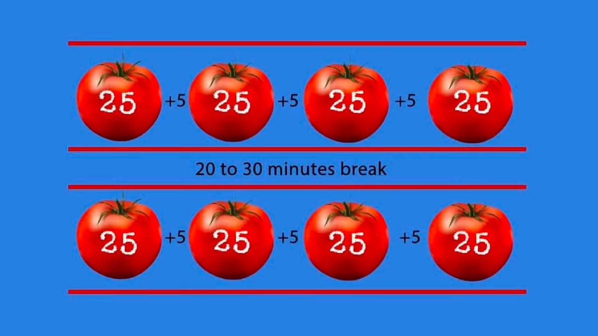 The Pomodoro Technique