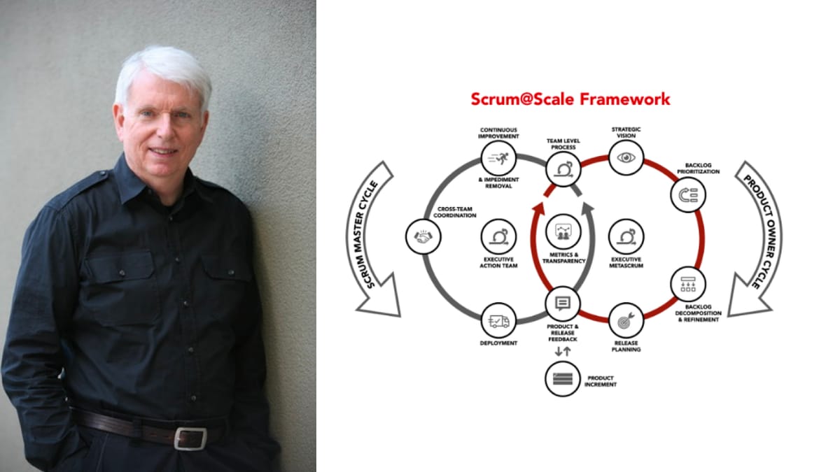Scrum@Scale (S@S)
