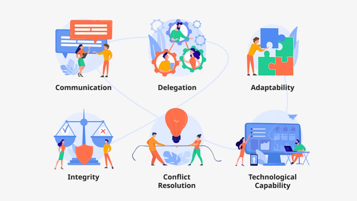 Demonstrate Leadership Behaviors