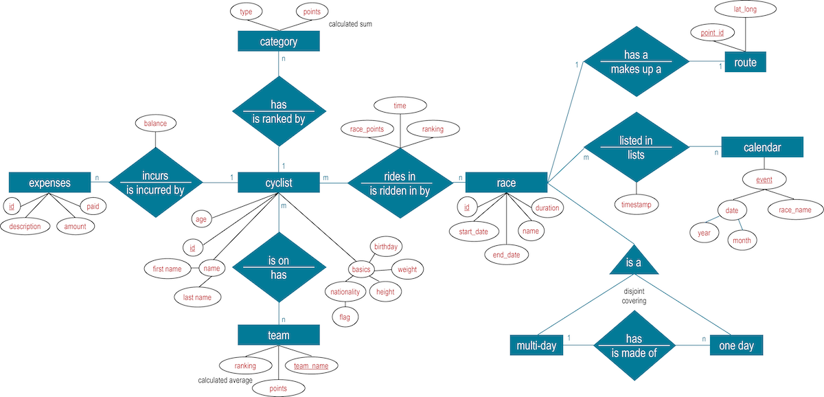 Моделювання концепції (Concept Modelling)