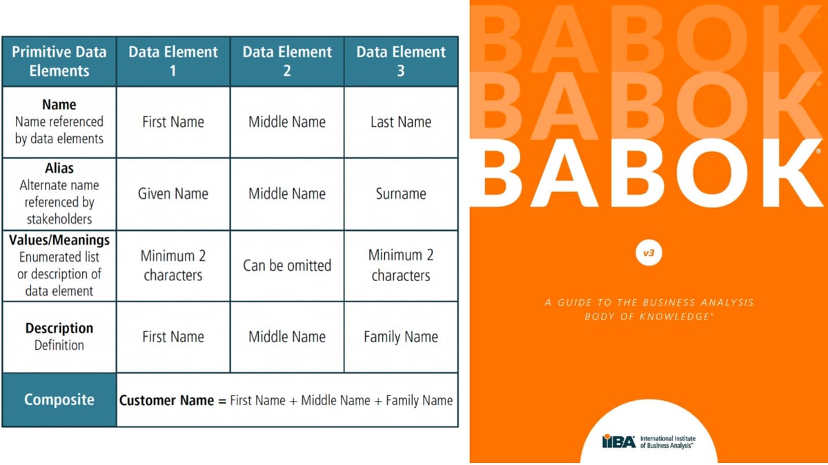 Data Dictionary data-dictionary