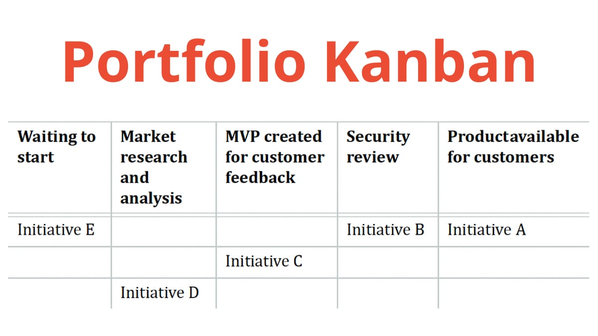 Портфельний Kanban (Portfolio Kanban)