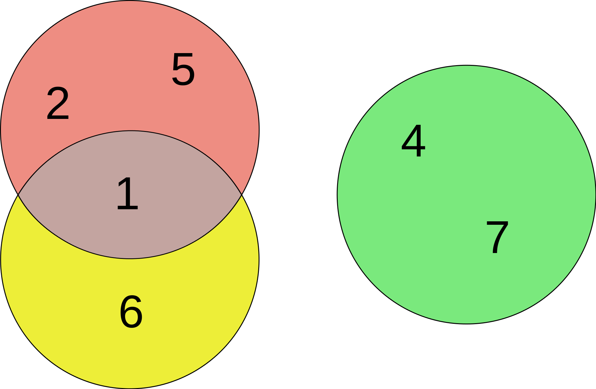 Діаграма Венна (Venn diagram)