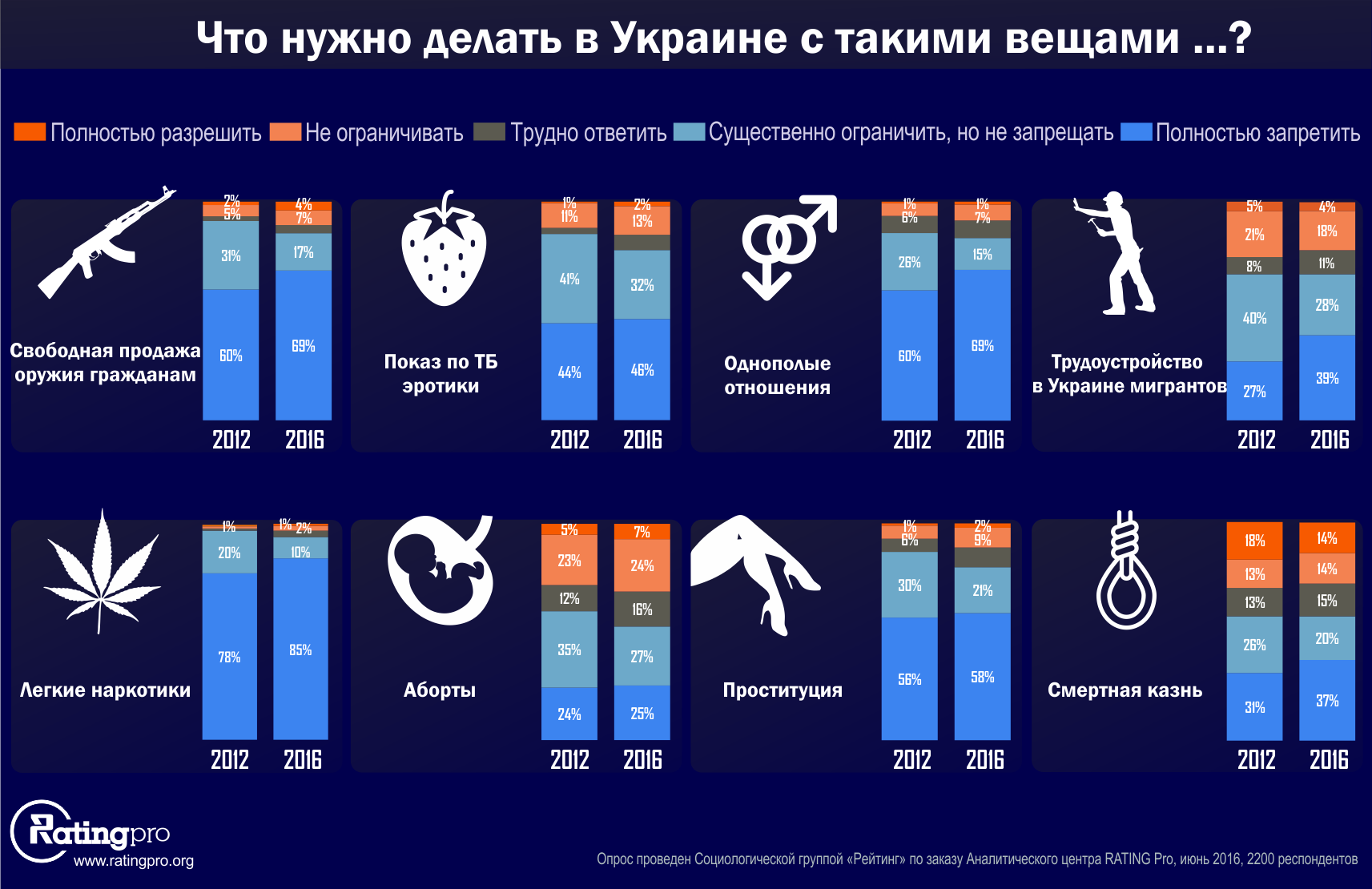 Грустные рейтинги социологических опросов (путь в никуда)