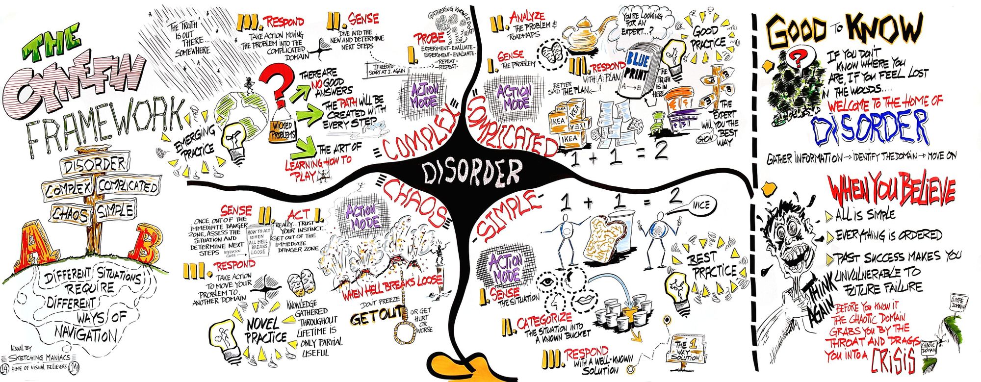 Cynefin framework / Модель «Кеневин»