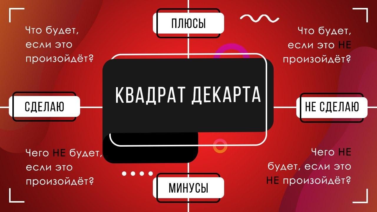 Квадрат Декарта / Как правильно принимать решения
