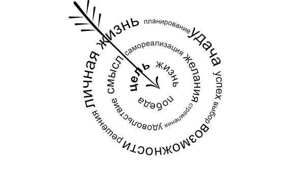 Ефективність та цілі