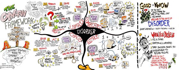 Cynefin framework / Модель «Кеневін»