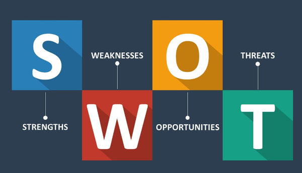 SWOT аналіз (SWOT Analysis)