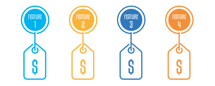 Придбай функцію (Buy-a-Feature Prioritization Model)