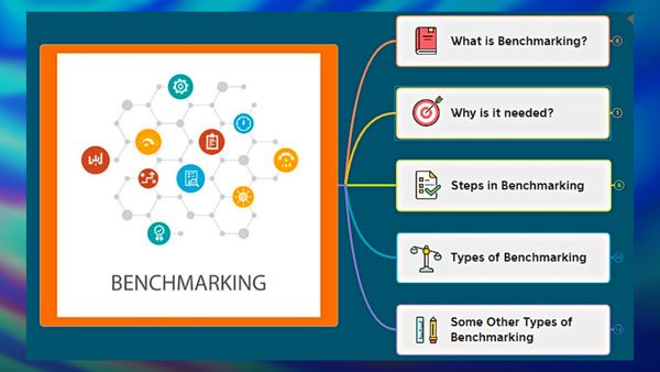 Бенчмаркінг (Benchmarking)