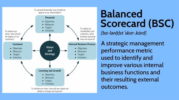 Збалансована система показників (Balanced Scorecard - BSC)
