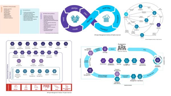 Disciplined Agile (DA)