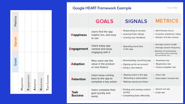 HEART Framework