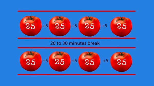 The Pomodoro Technique