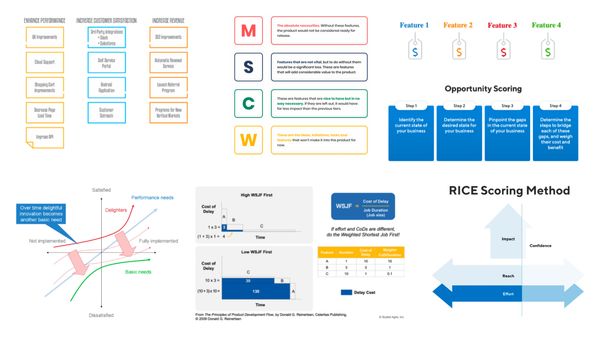 Фреймворки пріоритизації (Prioritization Frameworks)