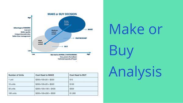 Аналіз "Зробити чи купити" (Make or Buy Analysis)