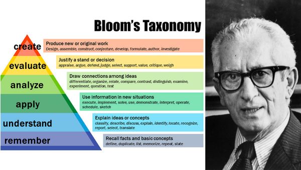 Таксономія Блума (Bloom's Taxonomy of Educational Objectives)