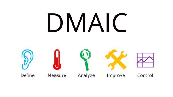 DMAIC