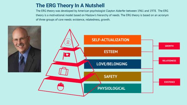 Теорія ERG (ERG theory)