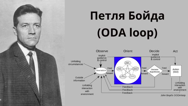 Петля Бойда (ODA loop)