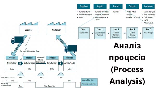 Аналіз процесів (Process Analysis)