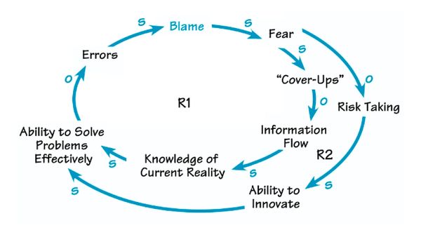 Системне мислення (Systems Thinking)