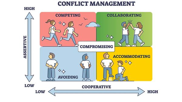 Модель конфлікту Томаса Кілманна (Thomas Kilmann Conflict Model)