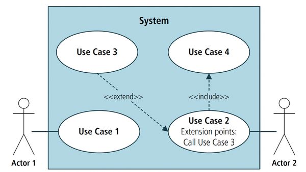 Варіанти використання та сценарії (Use Cases and Scenarios)