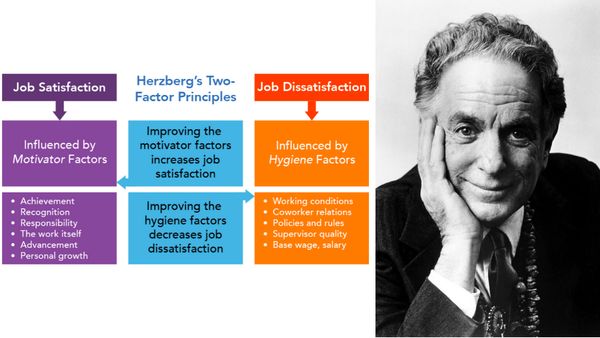 Теорія мотивації Герцберга