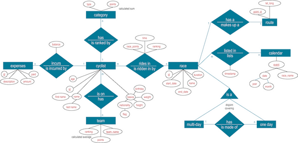 Моделювання концепції (Concept Modelling)