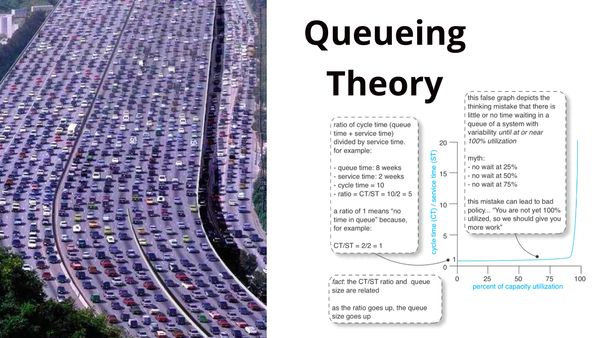 Теорія черг (Queueing Theory)