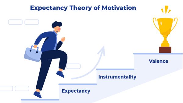 Теорія очікування Врума (Vroom’s Expectancy Theory)