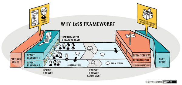 LeSS Framework