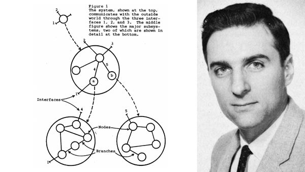 Закон Конвея (Conway's law)